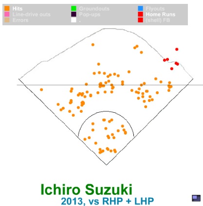 Ichiro Suzuki's 4,000: An important milestone for an indispensable