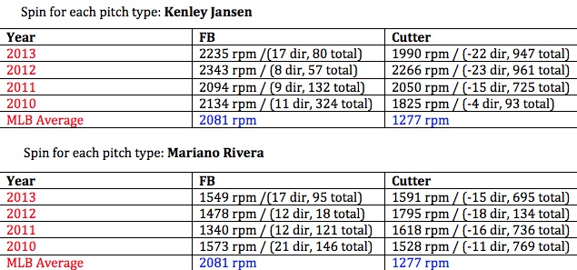 Rivera on Jansen's cutter, 10/29/2017