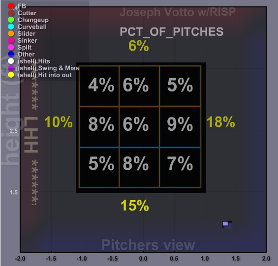 Routine, Organization, Sniper Focus and lessons from Joey Votto