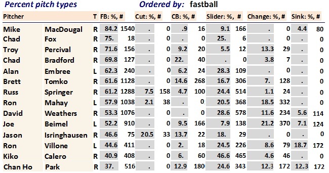 AriBall Free Agent pitch types